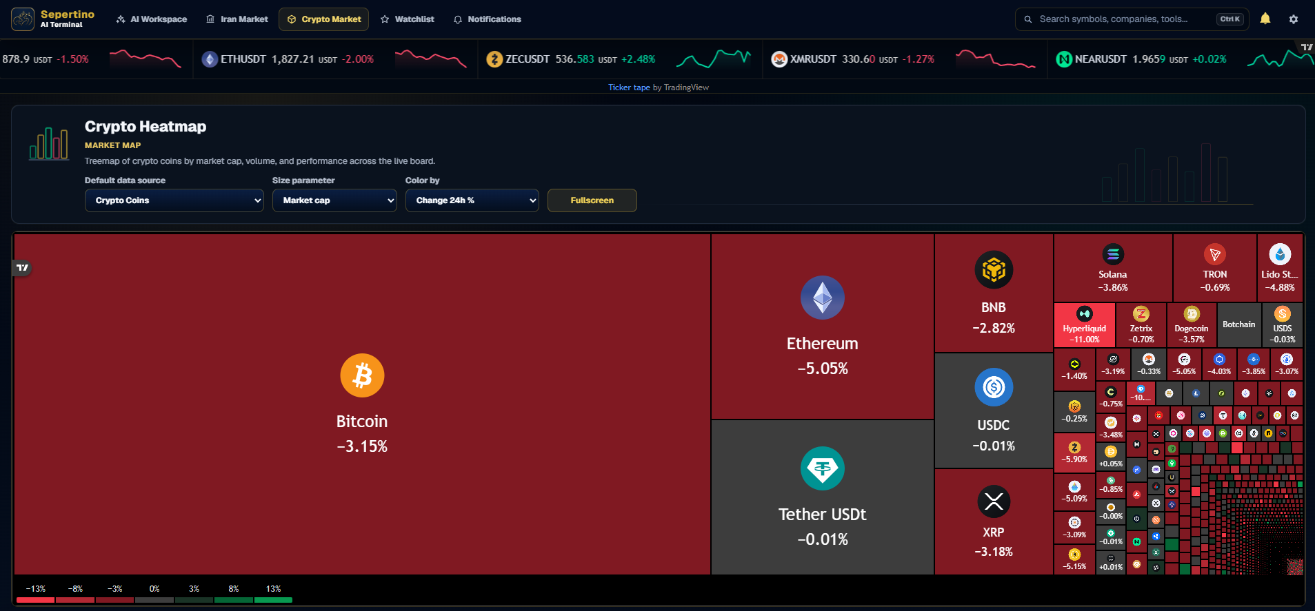 Crypto market heatmap sized by market capitalization
