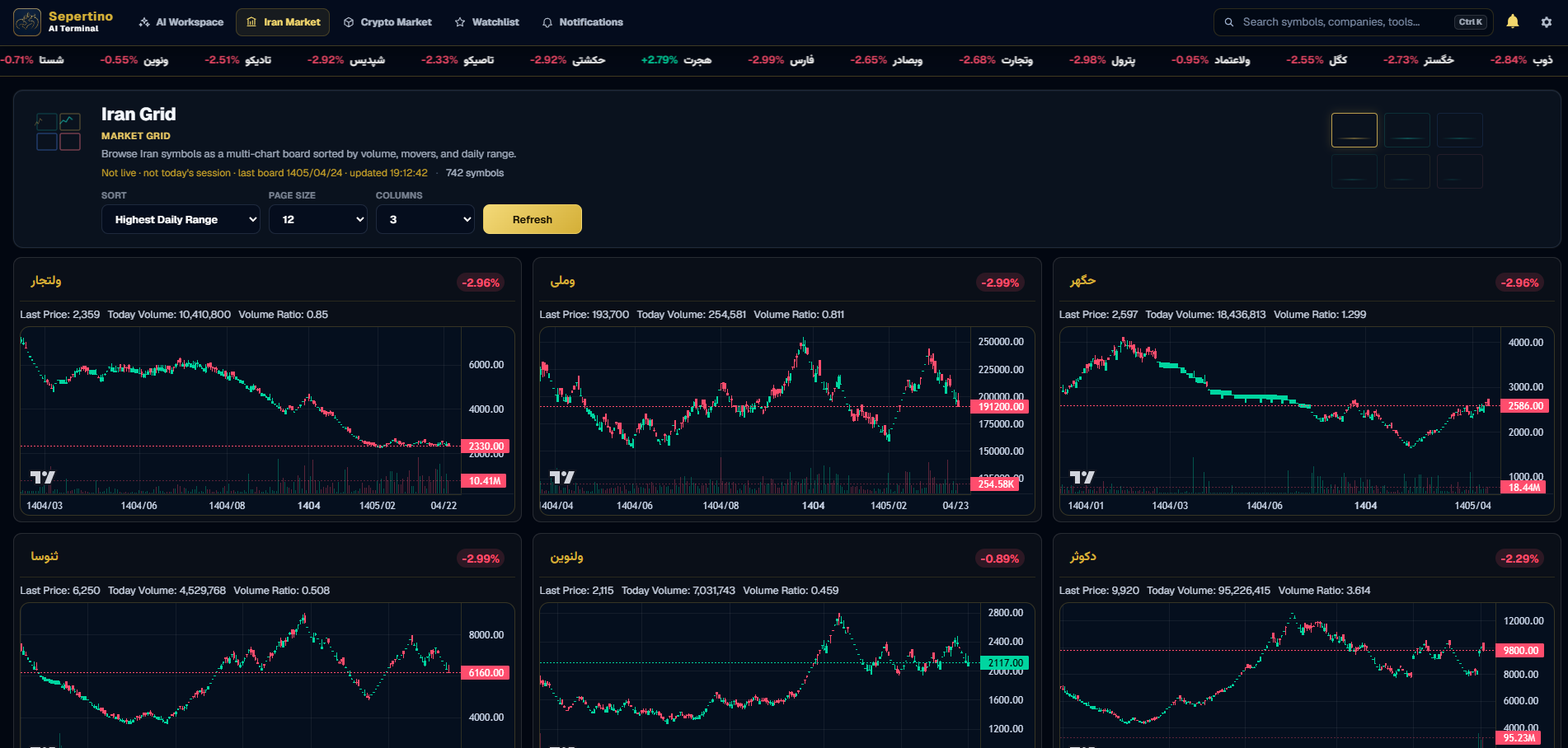 Iran Grid multi-chart market board