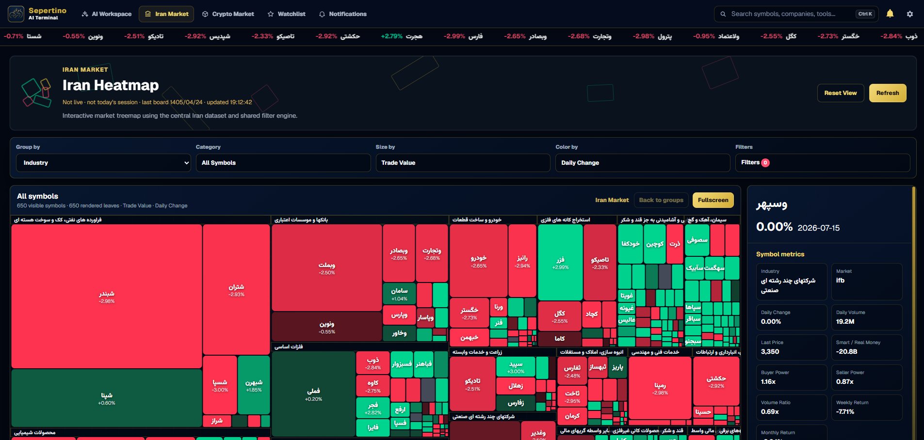 Interactive Iran market heatmap grouped by industry