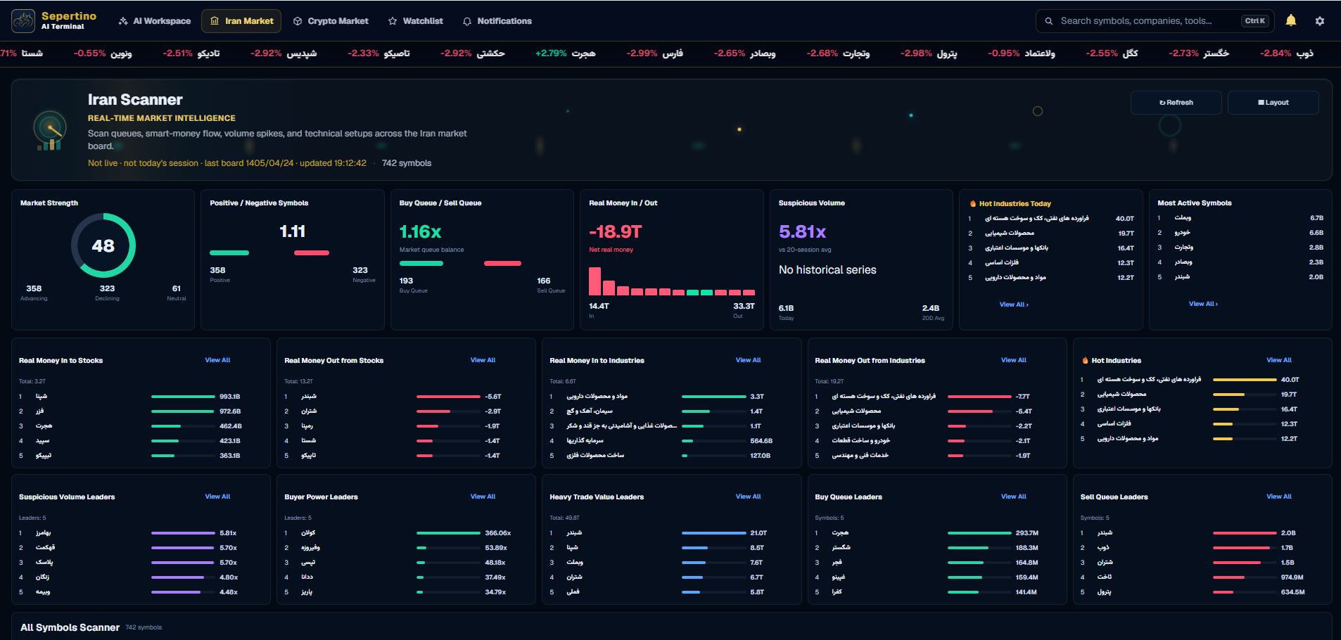 Iran Scanner market intelligence dashboard