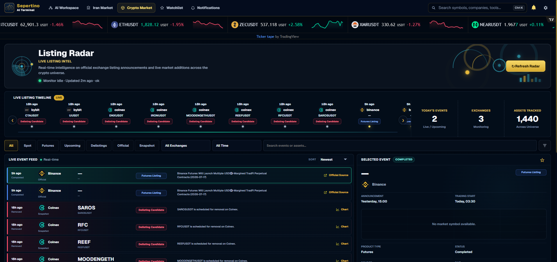 Crypto Listing Radar with listing and delisting timeline