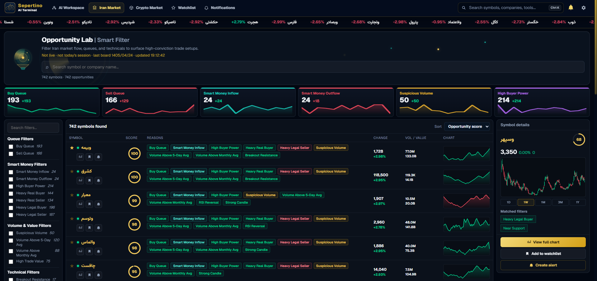 Sepertino Opportunity Lab interface