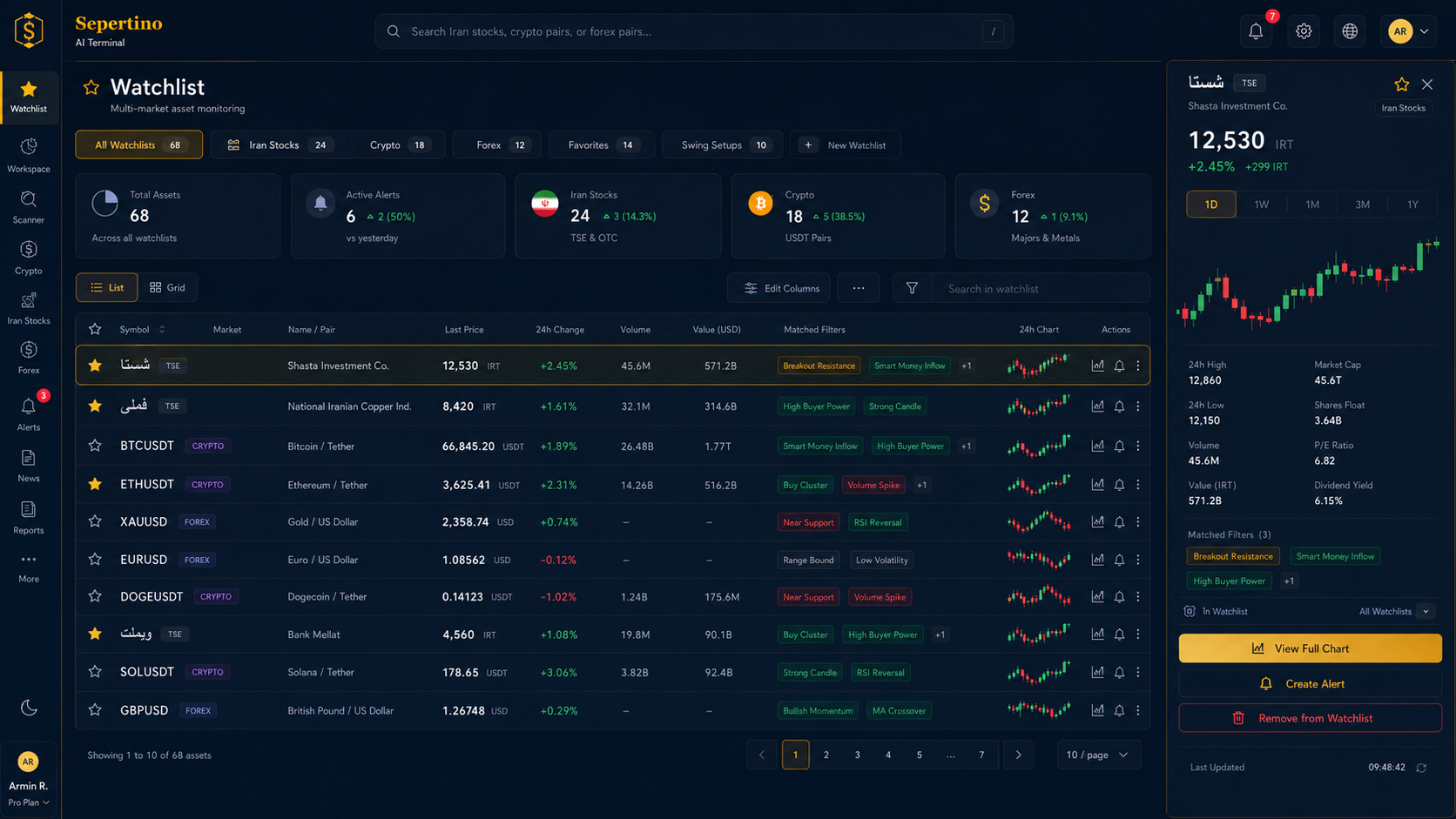 Sepertino watchlist and asset detail panel